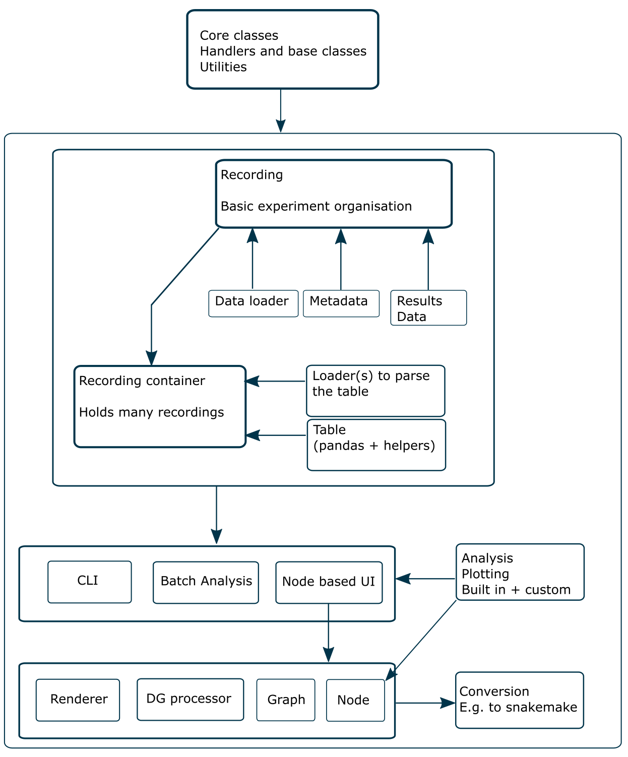 SIMURAN diagram